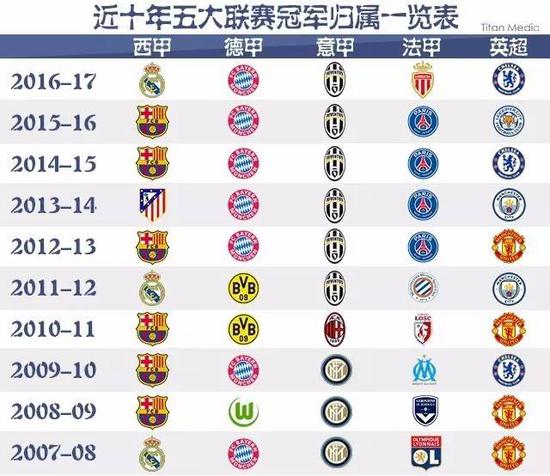 离的娱乐圈