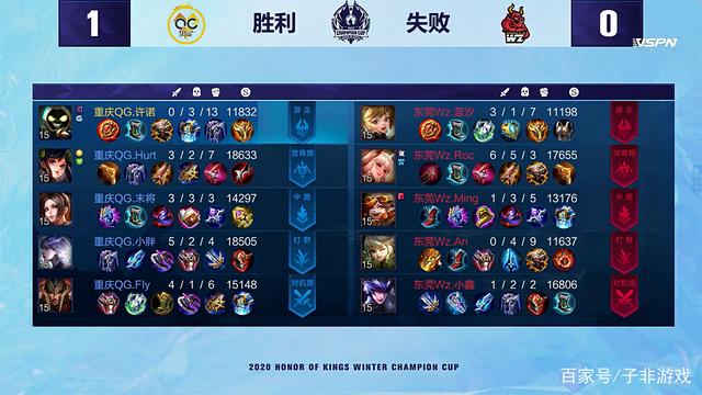 2的比赛后 2的比赛后