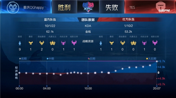 继续突破自 继续突破自