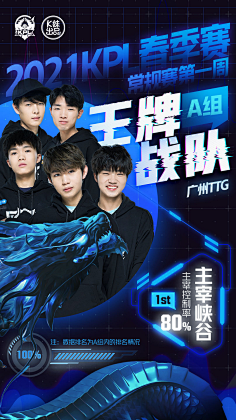 成绩的比赛 成绩的比赛